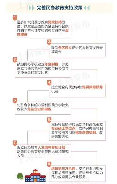 政府购买服务方式安排在民办学校就读