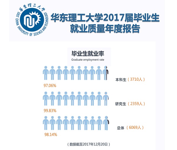 收入证明_博士毕业 收入