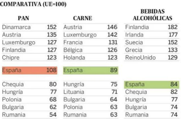 欧洲物价大比拼:意大利吃喝都挺贵、英国烟草