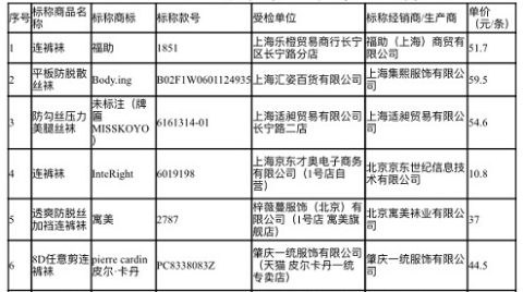 上海消保委评测60款连裤袜 实体店样品优于网购