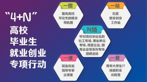 嵌入式招聘、校园云课堂、直播带“岗”……普陀这样助力高校毕业生就业创业