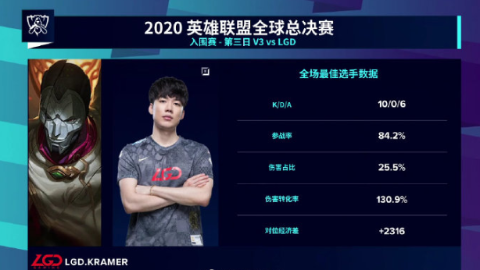 S10入围赛B组积分赛结束：LGD改变策略，靠加赛保下晋级希望