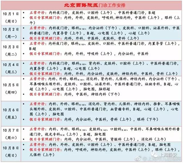 京城名医荟萃 —— 中医药发展的新高地