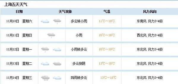 丹丹看天气 秋雨淅沥申城下周气温告别 2字头 手机新民网