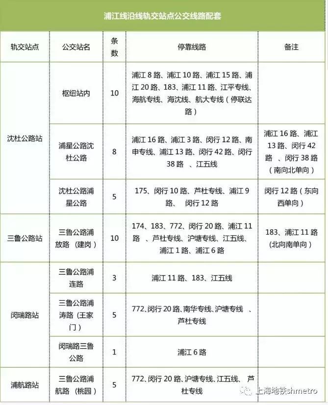浦江线本周六通车最全换乘攻略在此