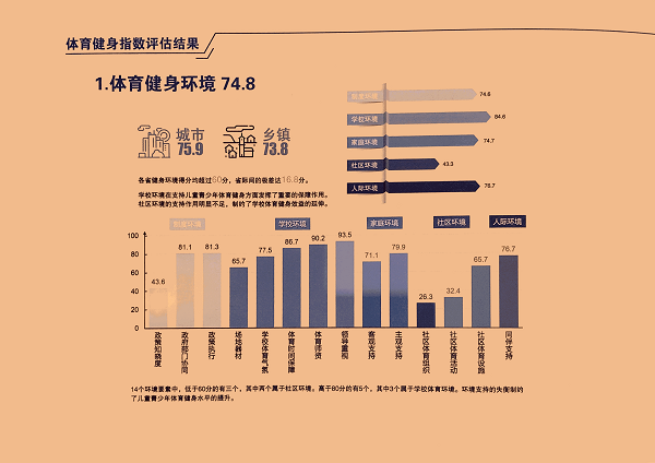 健康风险评估：您的私人守护神