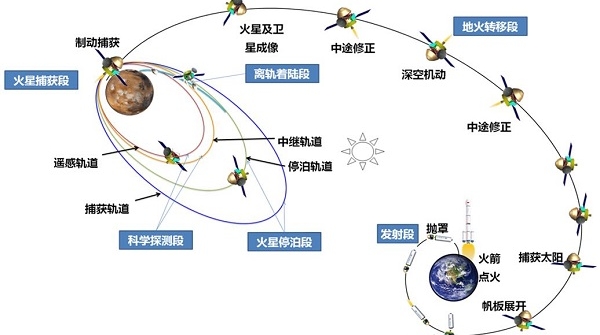 让火星环绕器“坐”得更放心 他们把自己比作“精算师”