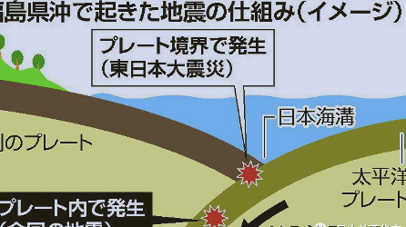 日本地震调查委员会：未来一周还得担心可能发生的余震和海啸